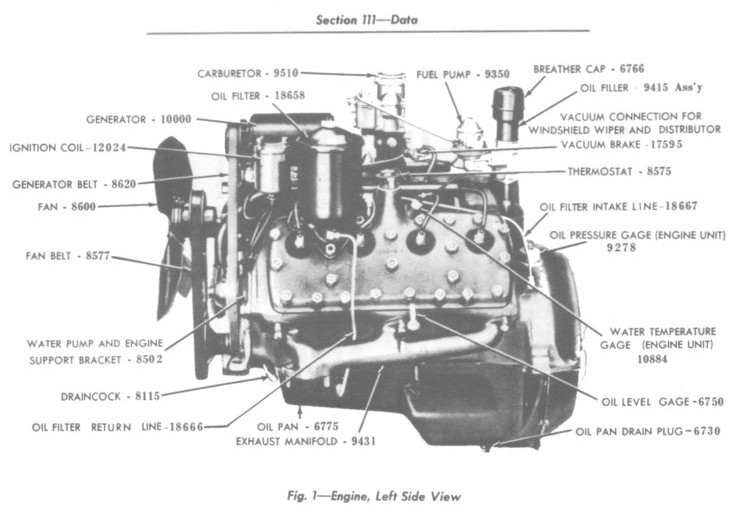 1936 Ford Flathead Firing Order