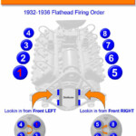 1936 Ford Flathead Firing Order