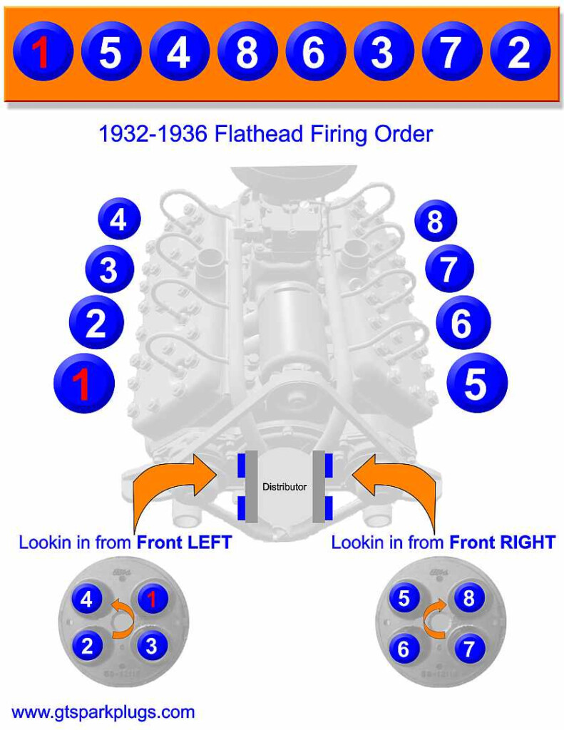 1936 Ford Flathead Firing Order