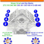 1964 Ford 292 Firing Order Diagram Ford Firing Order