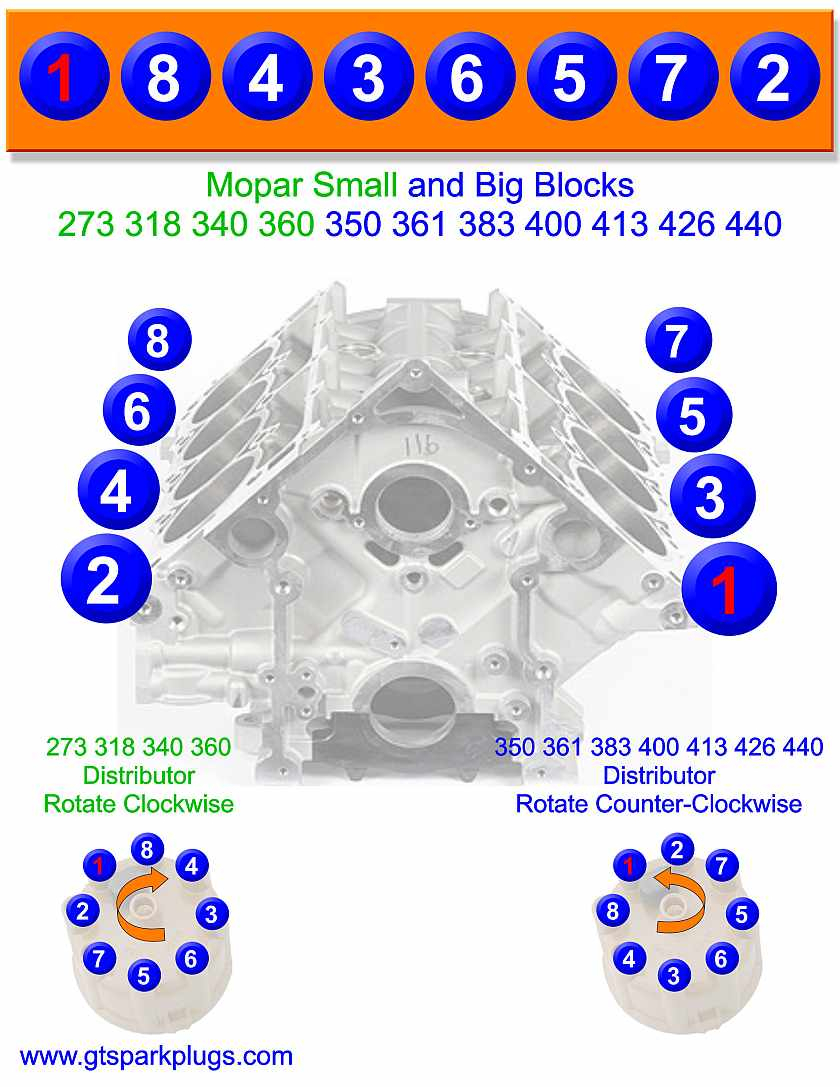 1964 Ford 292 Firing Order Diagram Ford Firing Order