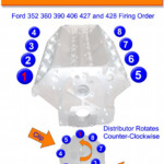 1968 Ford 302 Firing Order Wiring And Printable