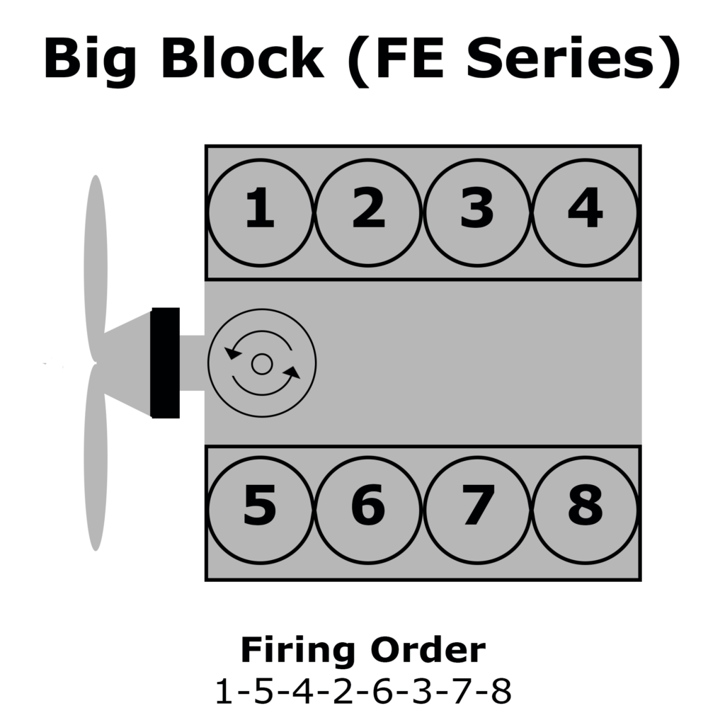 1968 Ford 390 Firing Order Ford Firing Order