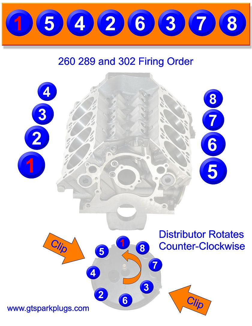 1971 Ford 302 Firing Order Ford Firing Order