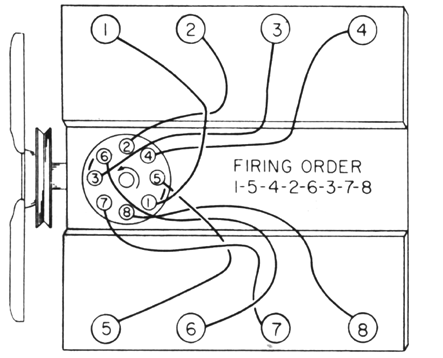 1974 Ford 390 Firing Order