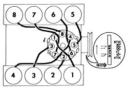 1974 Ford Firing Order the Number 1 Position On The Distributor