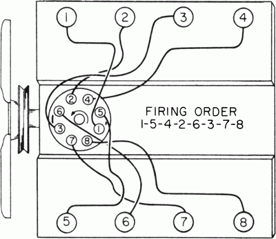 1974 Ford Truck Firing Order