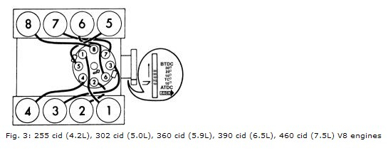 1979 F150 SPI 4 2L V6 Firing Order