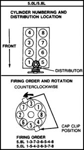 1979 Ford F150 Firing Order Engine Performance Problem 1979 Ford 