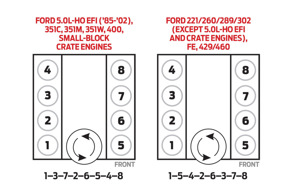 1986 Ford F150 5 0 Firing Order Ford Firing Order Printable Calendar