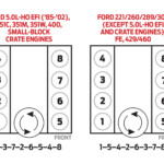 1986 Ford F150 5 0 Firing Order Ford Firing Order Printable Calendar