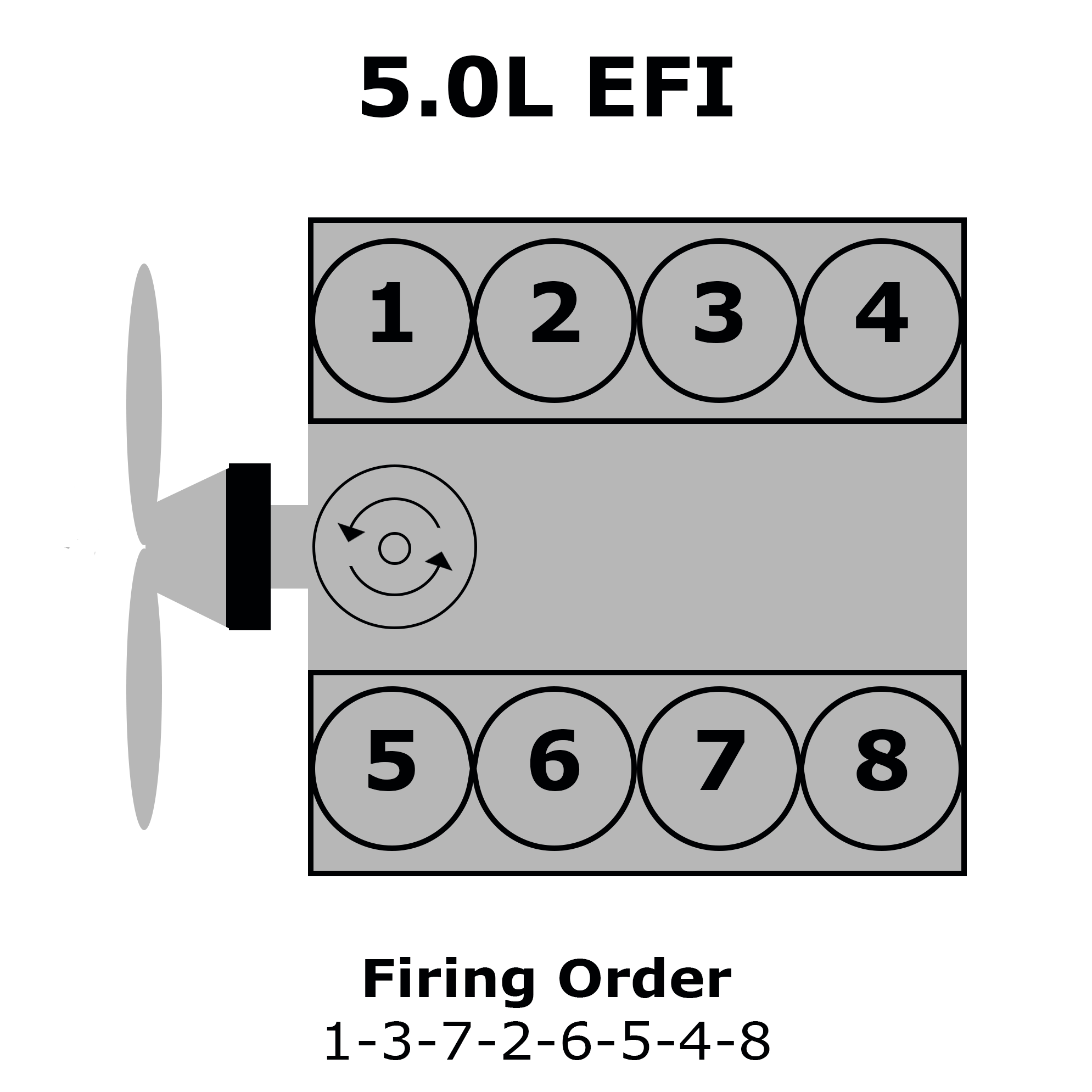 1986 Ford F150 5 0 Firing Order Ford Firing Order Printable Calendar