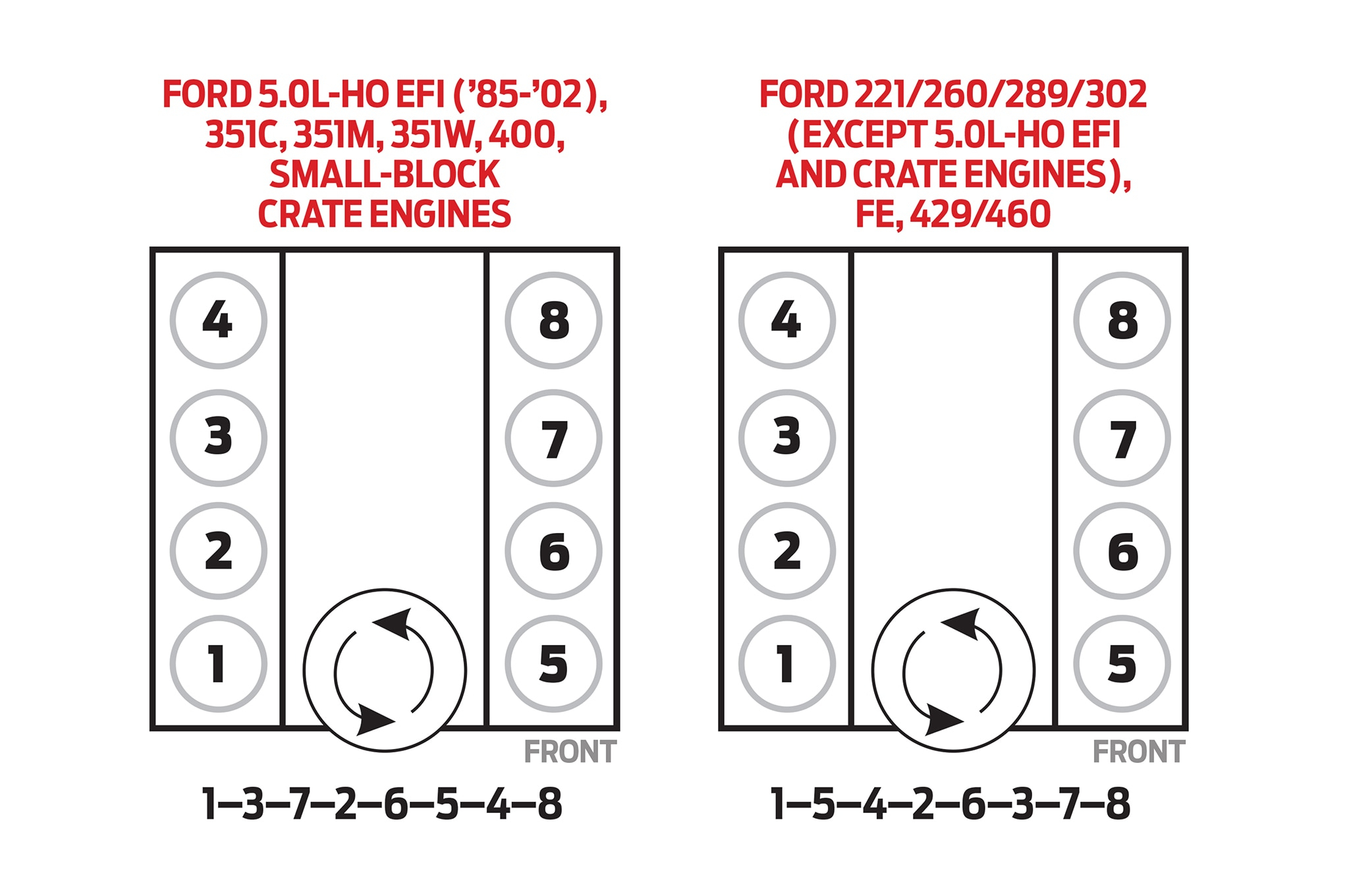 1986 Ford F150 5 0 Firing Order Ford Firing Order Printable Calendar