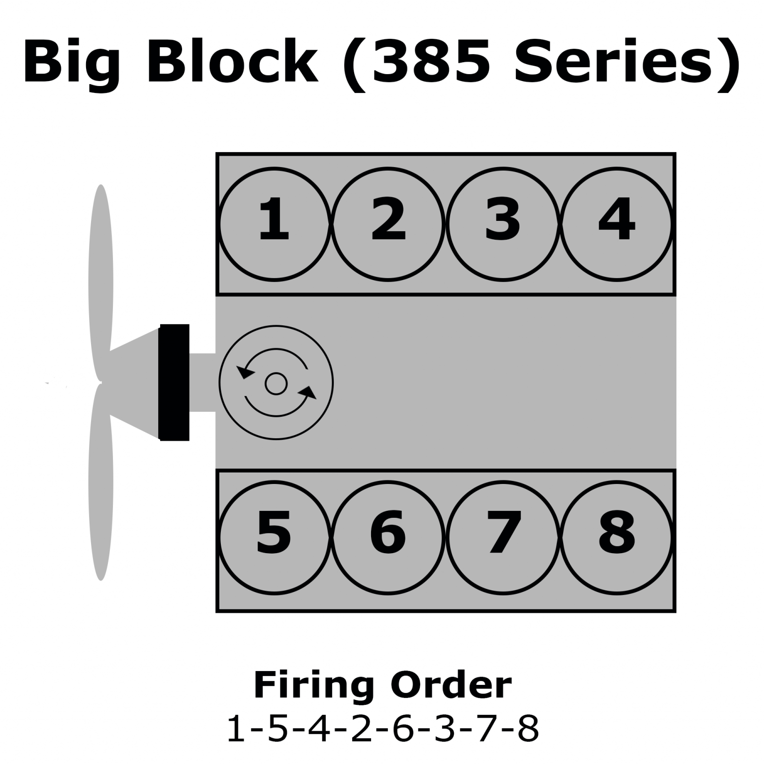 1988 Ford 460 Firing Order Wiring And Printable