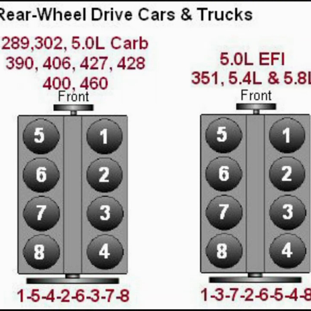 1989 Ford 351w Firing Order Wiring And Printable