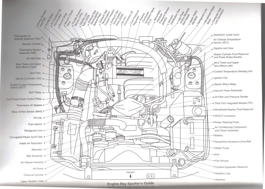 1990 Ford Mustang 5 0 Firing Order Ford Firing Order