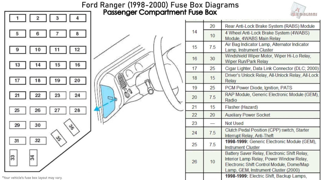 1991 Ford Ranger 3 0 Firing Order Wiring And Printable