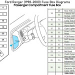 1991 Ford Ranger 3 0 Firing Order Wiring And Printable