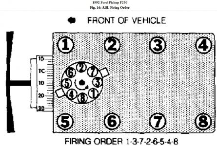 1992 Ford F250 Firing Order My Truck Has Been Fouling Its Plugs