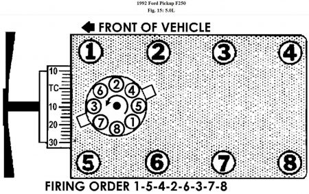 1992 Ford F250 Firing Order My Truck Has Been Fouling Its Plugs 