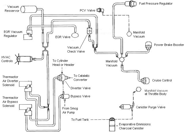 1992 Ford Mustang Gt 5 0 Tps Wiring Diagram