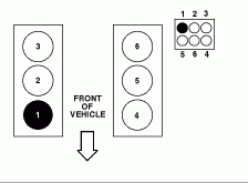 1994 Ford Explorer Spark Plug Wire Placement I Just Changed The 