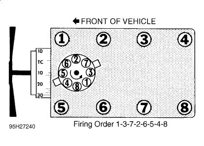 1995 Ford Bronco Firing Order Engine Mechanical Problem 1995 Ford