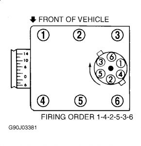 1995 Ford Taurus DISTIRBUTOR FIRING ORDER TO SPARK PLUGS DI