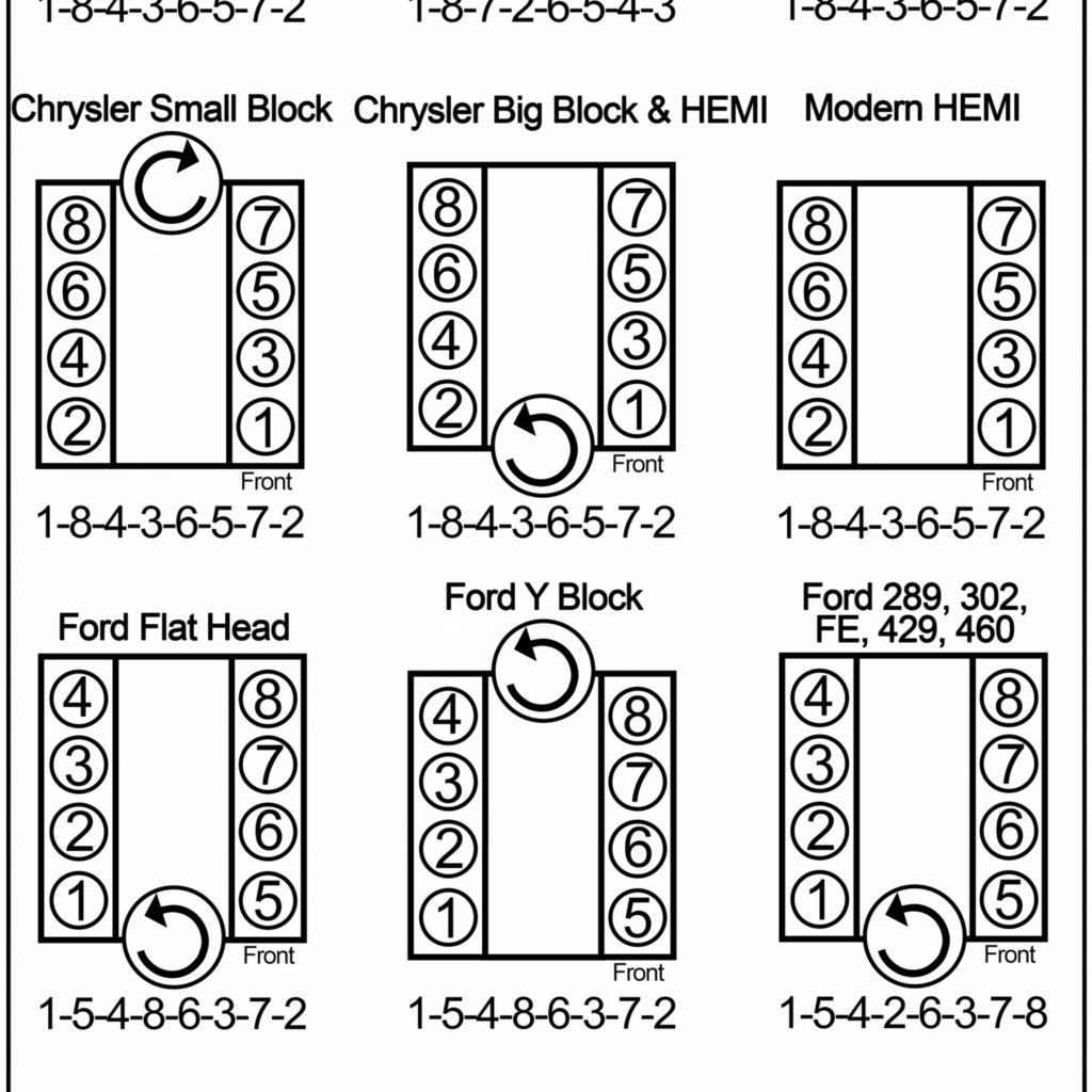 1996 Ford 302 Firing Order Wiring And Printable