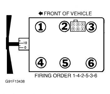 1996 Ford Explorer Spark Plugs Where Can I Find A Spark Plug Wire 