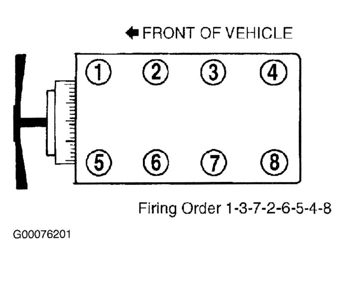 1997 Expedition With A 5 4 Misfire In Cylinder 4 Which Cylinder Is This