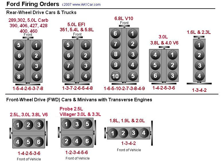 1997 Ford Explorer 4 0 Engine What Is The Firing Order 