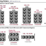 1997 Ford Explorer 4 0 Engine What Is The Firing Order