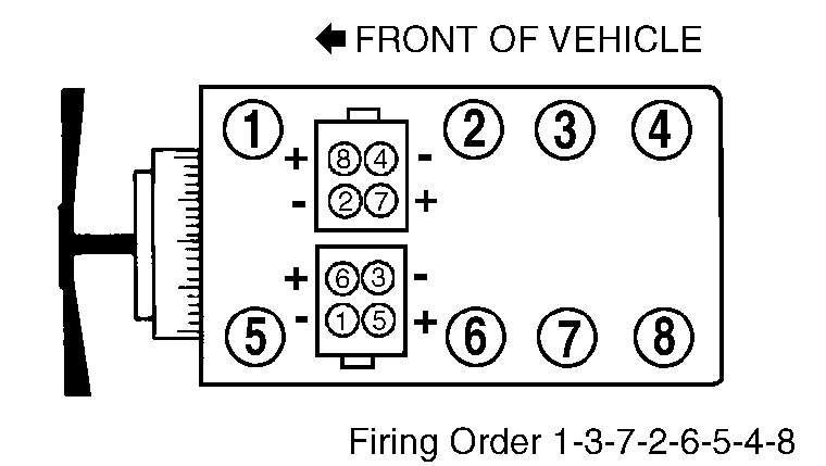 1997 Ford Explorer 5 0 Firing Order 2022 Firing order