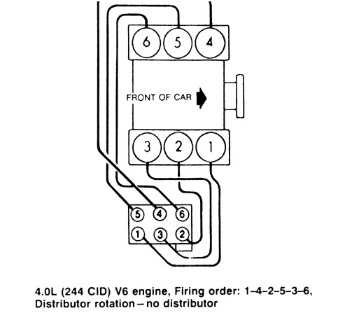 1997 Ford F150 4 2 Spark Plug Wiring Diagram