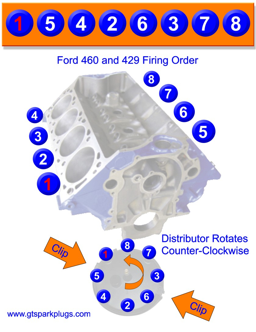 1997 Ford F150 4 6 Firing Order Diagram Wiring And Printable