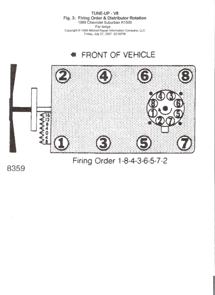 1997 Ford F150 4 6 L Firing Order Wiring And Printable