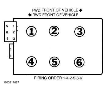 1998 Ford Mustang Plugs And Wires I Changed My Spark Plugs And My