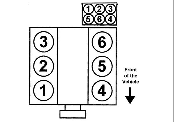 2000 Ford Ranger Firing Order Diagram Online Wiring Diagram