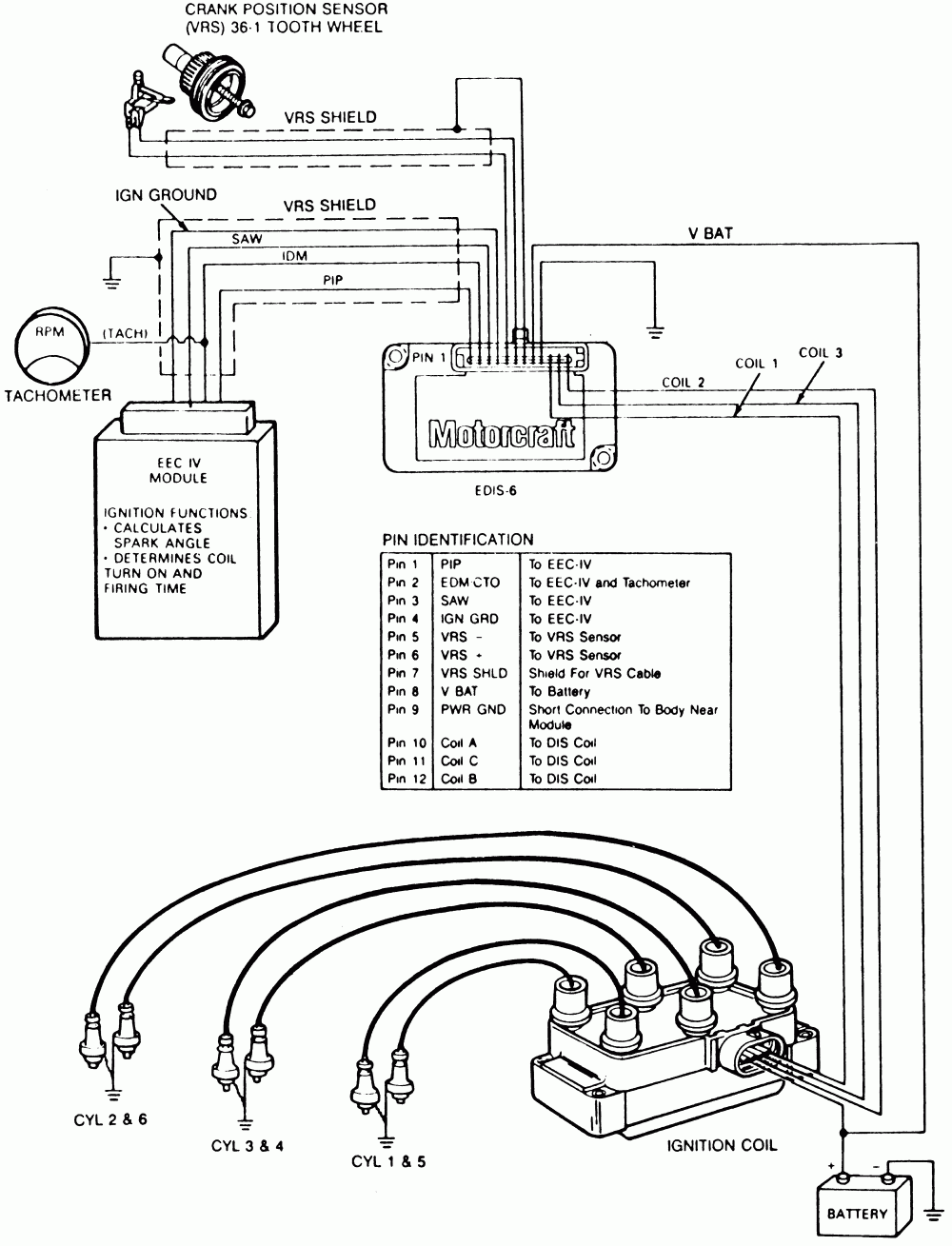 2000 Ford Ranger V6 Firing Order Ford Firing Order