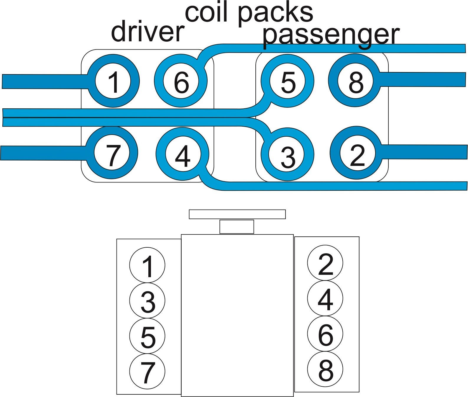 2001 Ford F150 Firing Order 4 6 Ford Firing Order