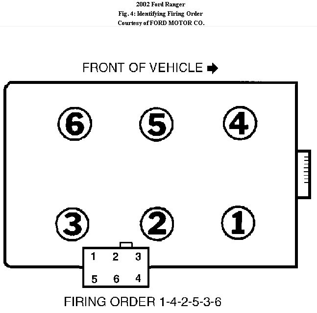 2002 Explorer With Many Codes Ford Truck Enthusiasts Forums