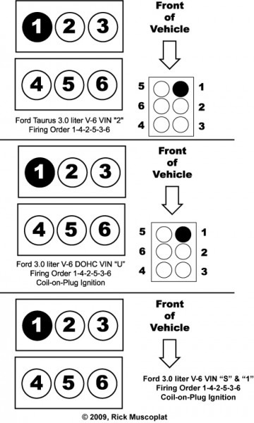 2002 Ford Explorer 4 0 Firing Order