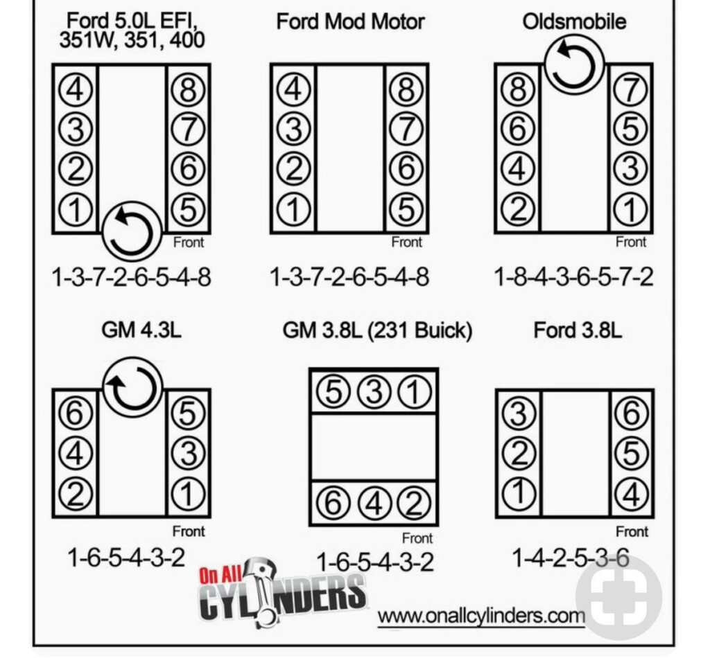 2002 Ford F150 4 6 Firing Order