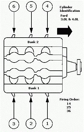 2002 Ford Taurus Firing Order Spark Plugs