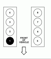 2003 Ford Expedition Firing Order the Number 1 Cylinder L