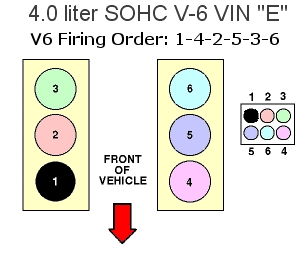 2003 Ford Explorer Sport Trac 4 0 Firing Order Sport Information In