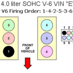 2003 Ford Explorer Sport Trac 4 0 Firing Order Sport Information In