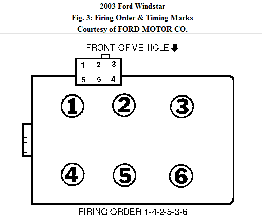 2003 Ford Windstar 3 8 Coil Pack To Engine Wiring Diagram