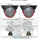 2004 Ford Freestar 3 9 L Firing Order Wiring And Printable